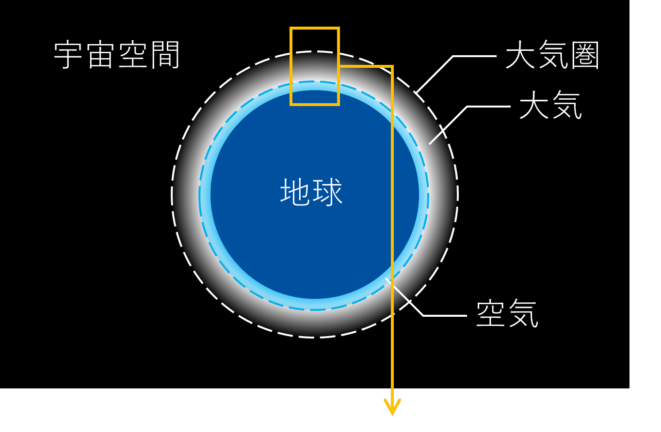 大気圏までの距離 図 – 大気圏 成層圏 | 地図上で2点間の直線距離を測る【みんなの知識 ちょっと便利帳】 – AUNTT