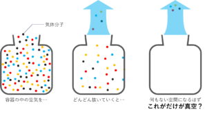 真空ってどういう状態？ 科学のワ