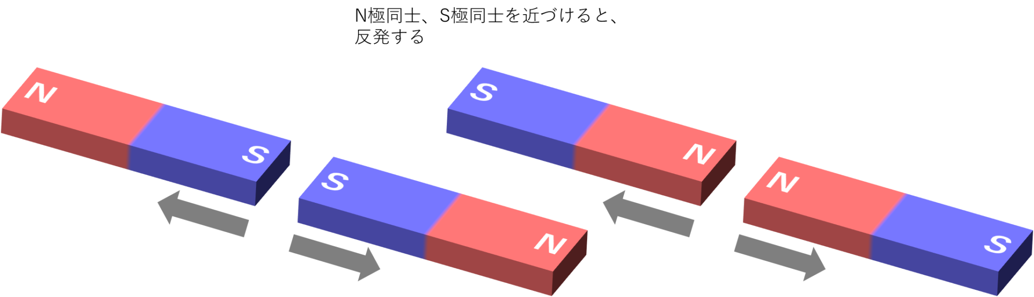 磁石ってなんなの?磁石の基本的な性質についてわかりやすく説明 | 科学のワ